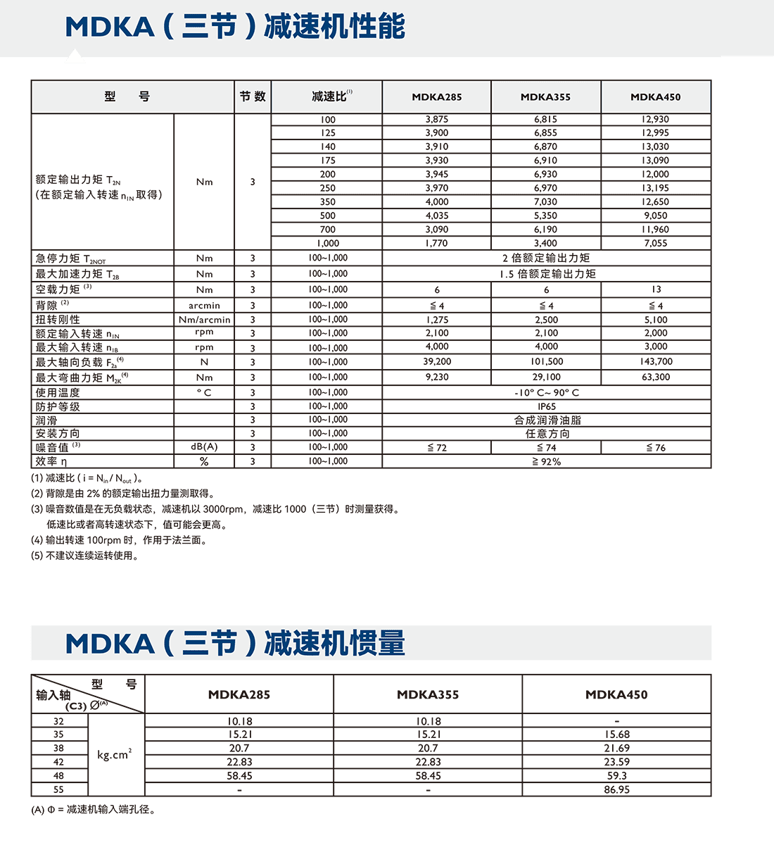 減速機(jī)MDK三節(jié)參數(shù).png
